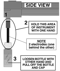 How to Loosen the Bottle